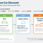 New Car Government Rebates 2022 Carrebate