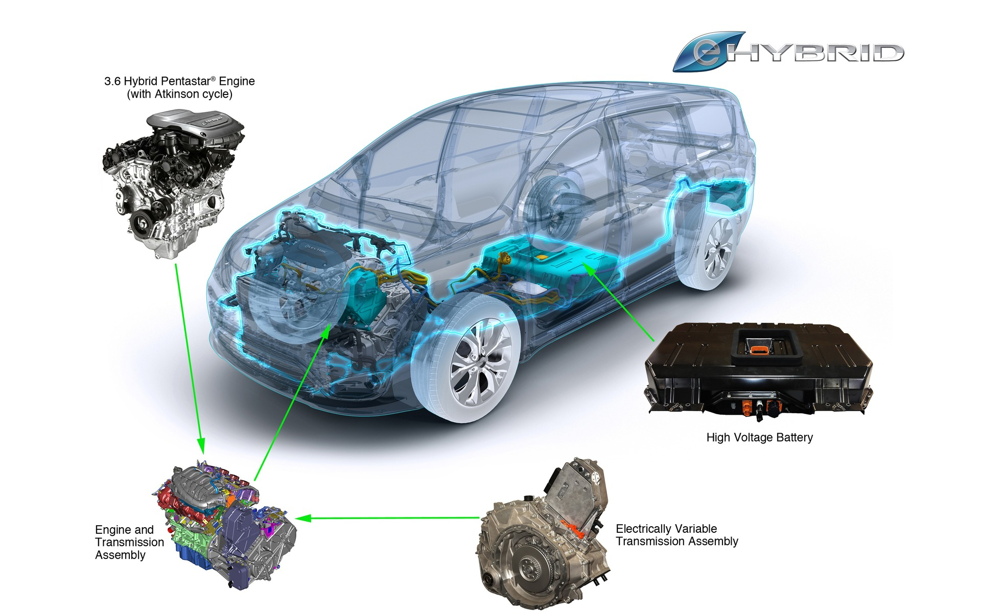 hybrid-cars-with-rebates-2022-carrebate